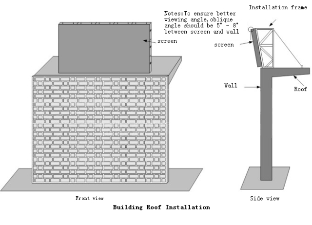 DIY LED screen roof installation 