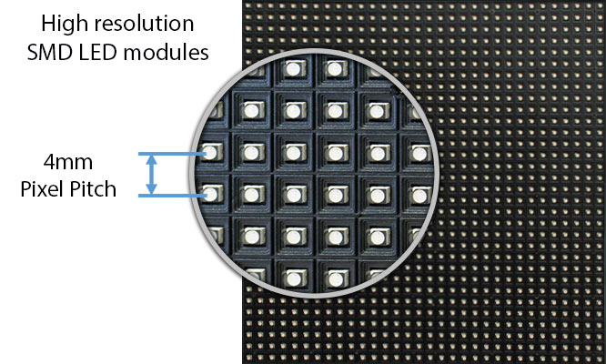 Diagram showing Outdoor LED screen resolution SMD P4